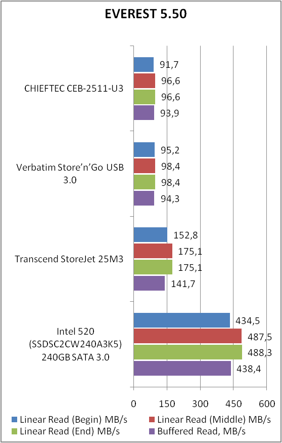 CHIEFTEC CEB-2511-U3