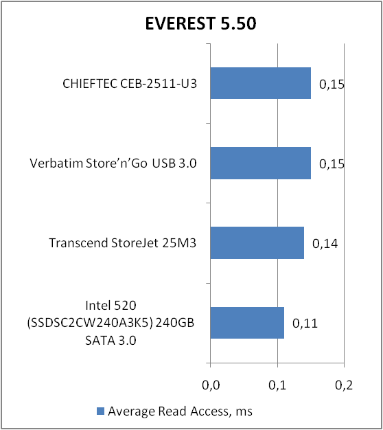 CHIEFTEC CEB-2511-U3