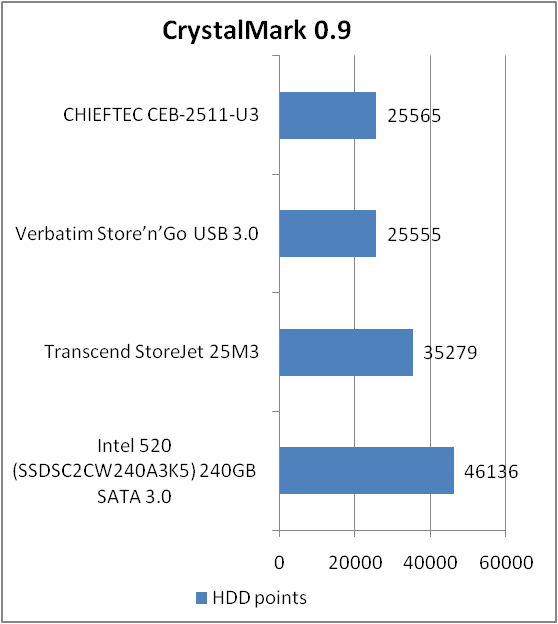 CHIEFTEC CEB-2511-U3