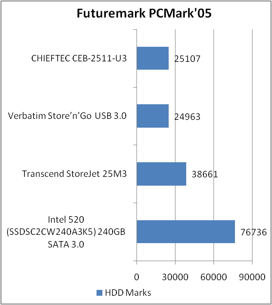 CHIEFTEC CEB-2511-U3