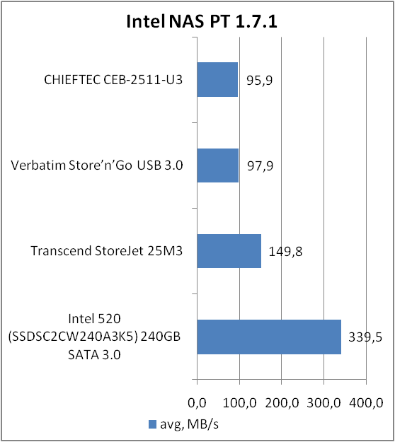 CHIEFTEC CEB-2511-U3