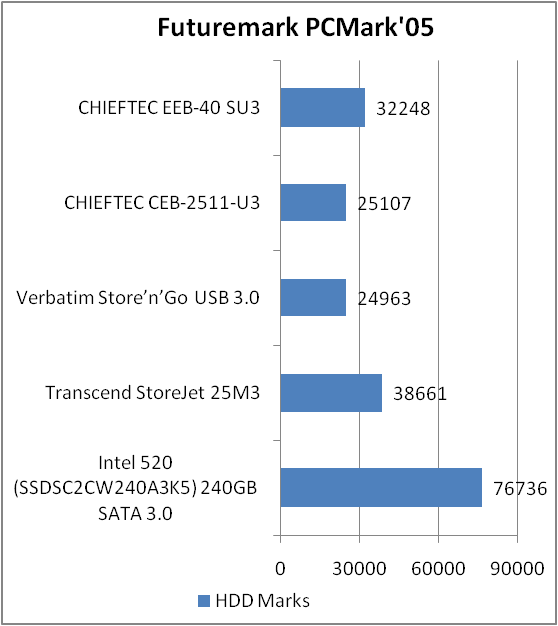 CHIEFTEC EEB-40 SU3