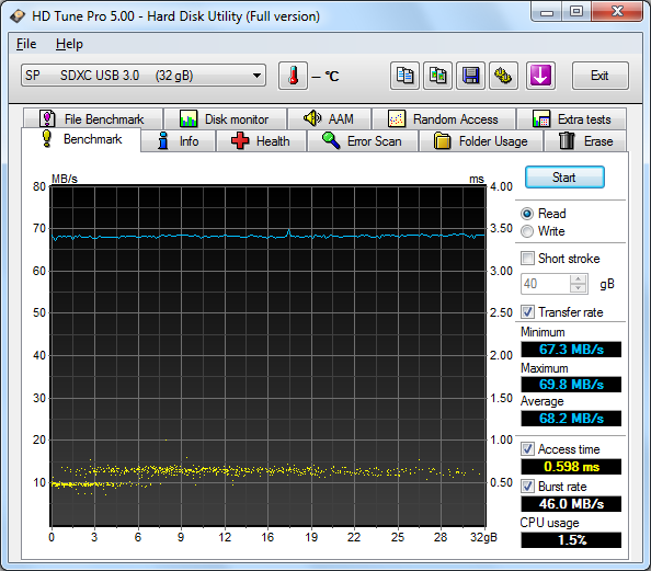 Transcend SDHC UHS-I Ultimate