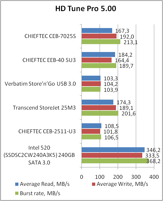 CHIEFTEC CEB-7025S