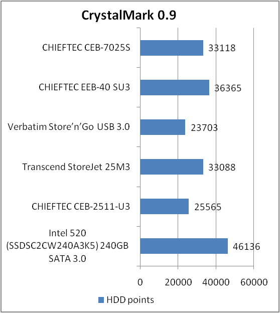 CHIEFTEC CEB-7025S