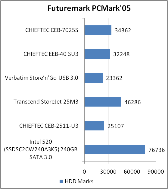 CHIEFTEC CEB-7025S