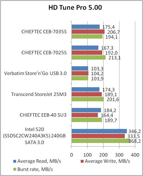 CHIEFTEC CEB 7035S