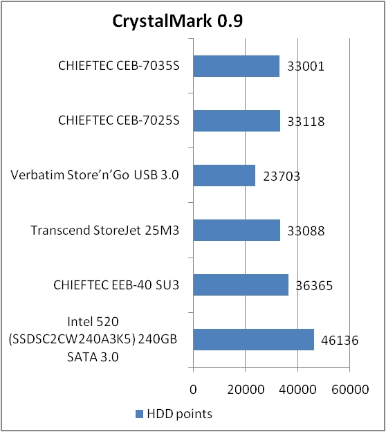 CHIEFTEC CEB 7035S