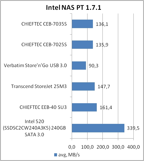 CHIEFTEC CEB 7035S