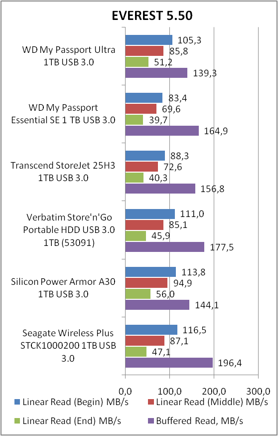 Western Digital My Passport Ultra (WDBZFP0010BBK)