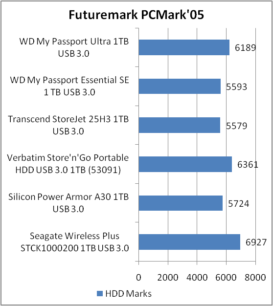 Western Digital My Passport Ultra (WDBZFP0010BBK)