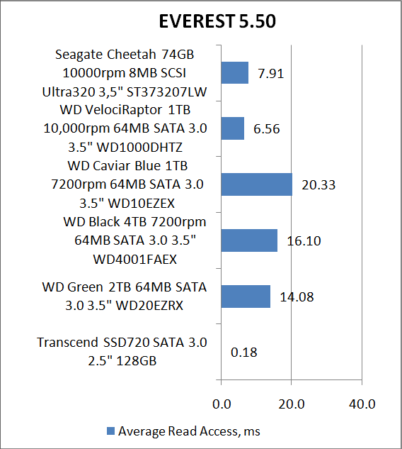 Seagate Cheetah 10K.7 ST373207LW