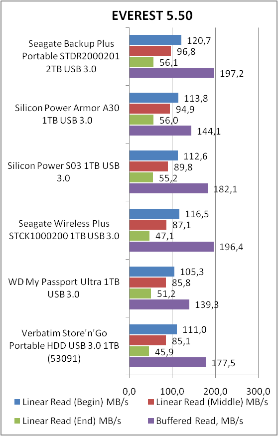 Seagate Backup Plus Slim