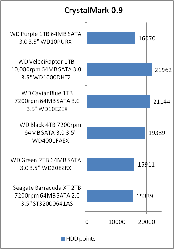 WD10PURX