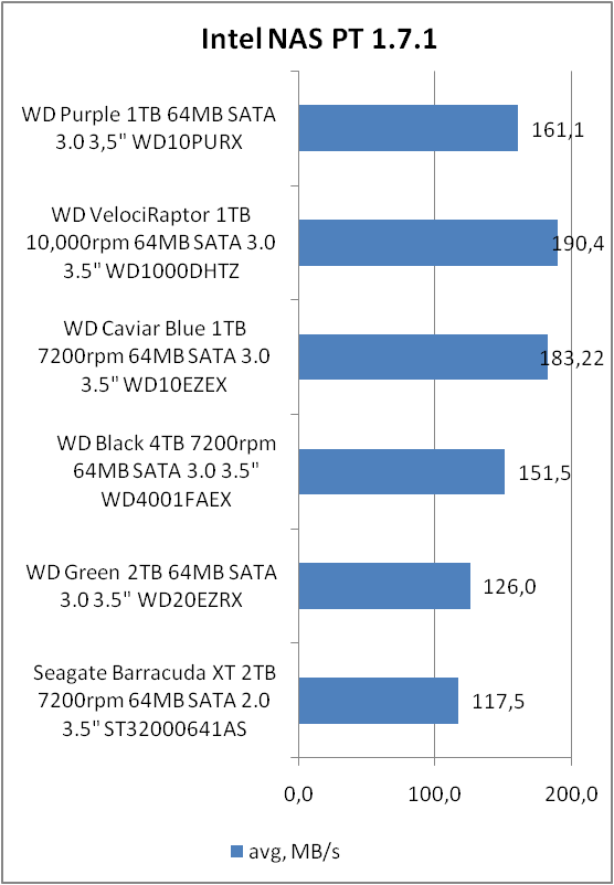 WD10PURX