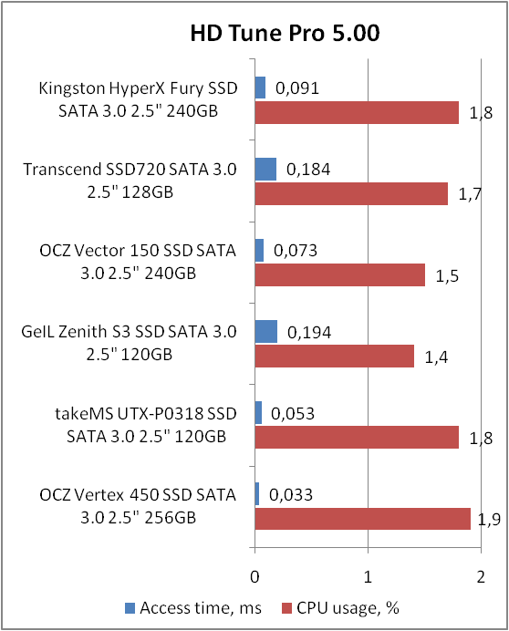 Kingston HyperX FURY SSD (SHFS37A/240G)