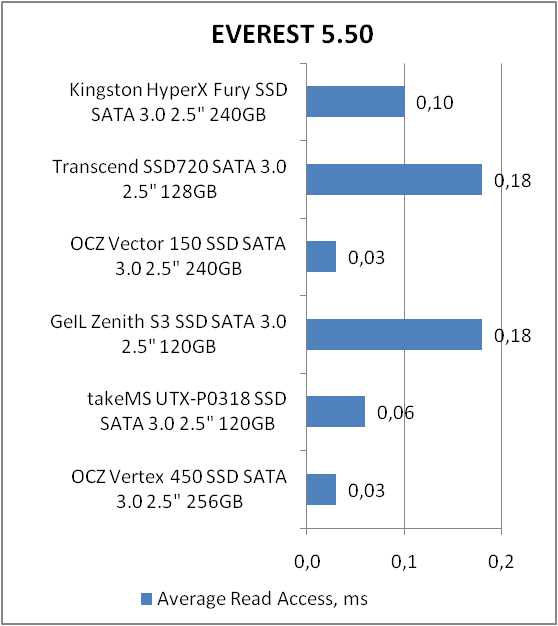 Kingston HyperX FURY SSD (SHFS37A/240G)