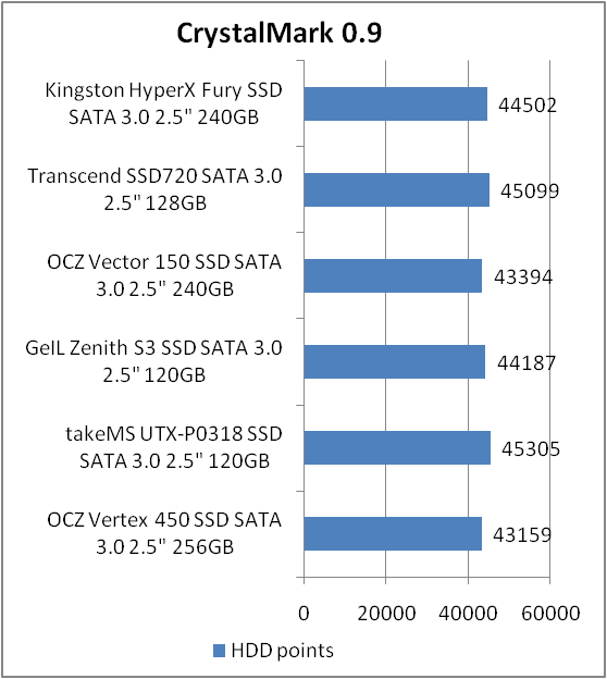 Kingston HyperX FURY SSD (SHFS37A/240G)