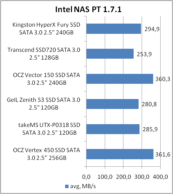 Kingston HyperX FURY SSD (SHFS37A/240G)