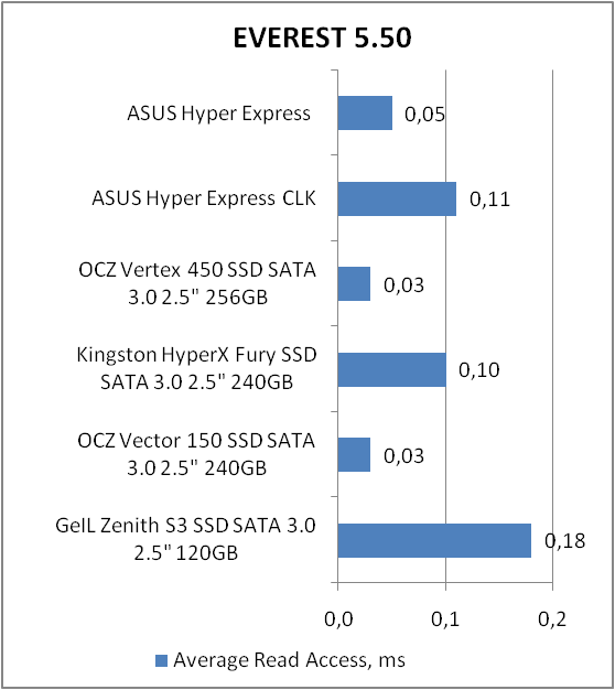 ASUS HYPER EXPRESS