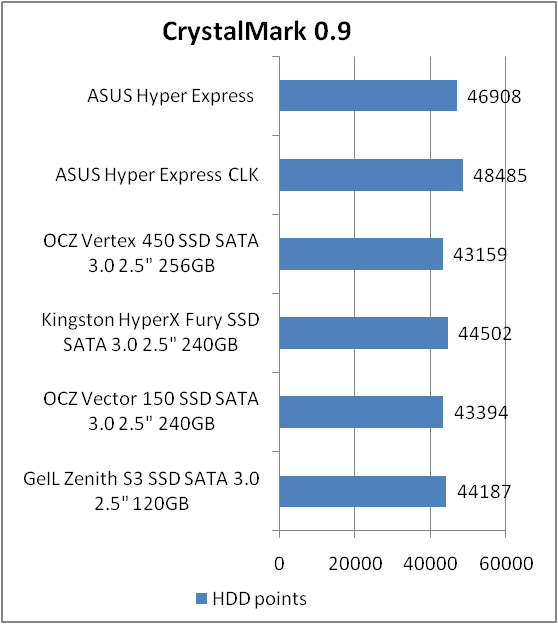 ASUS HYPER EXPRESS