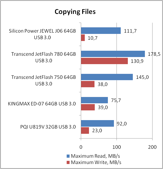 Silicon Power Jewel J06