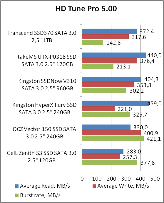 Transcend SSD370 (TS1TSSD370)