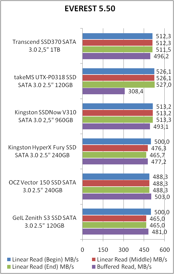 Transcend SSD370 (TS1TSSD370)