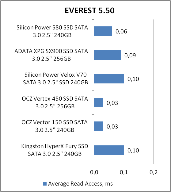 Silicon Power Slim S80