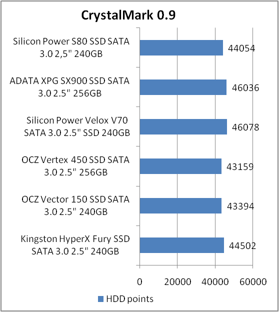 Silicon Power Slim S80