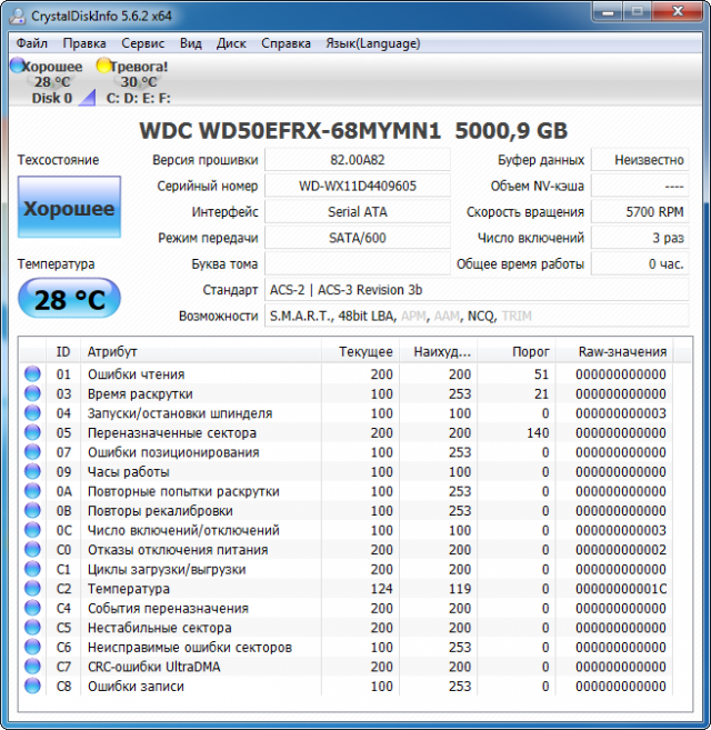 Тревога диска. WD wd60efrx. WD Blue скорость чтения записи. Неисправимые ошибки секторов 100 100 0. Циклы загрузки выгрузки жесткий диск.