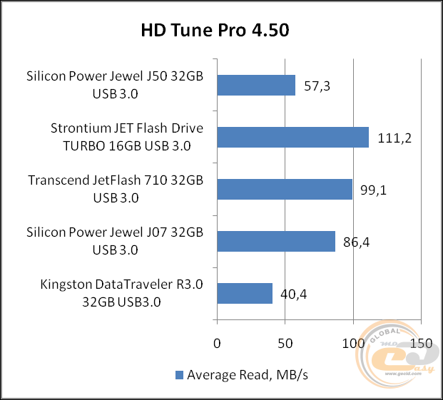 Silicon Power Jewel J50