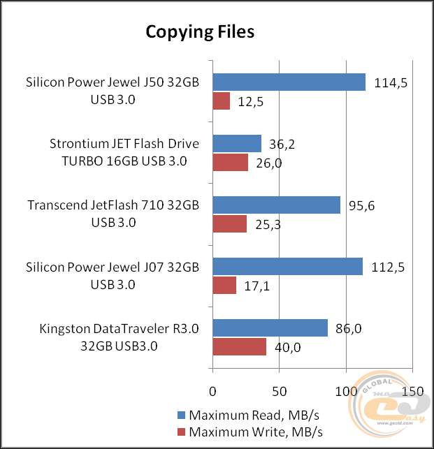 Silicon Power Jewel J50