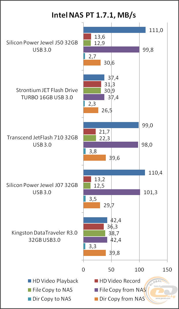 Silicon Power Jewel J50