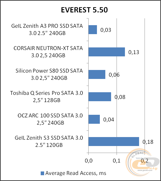 GeIL Zenith A3 Pro