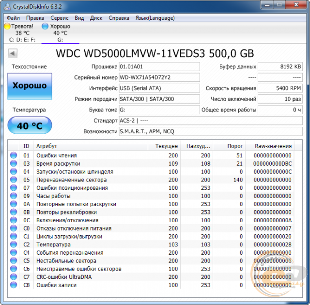 WD My Passport Ultra (WDBPGC5000ABL)