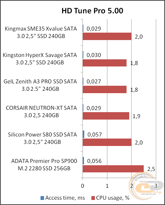 KINGMAX SME35 Xvalue