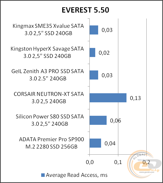 KINGMAX SME35 Xvalue