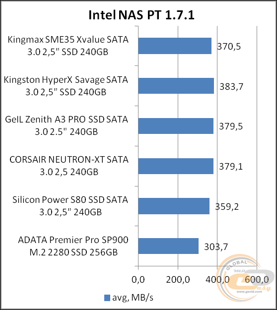 KINGMAX SME35 Xvalue