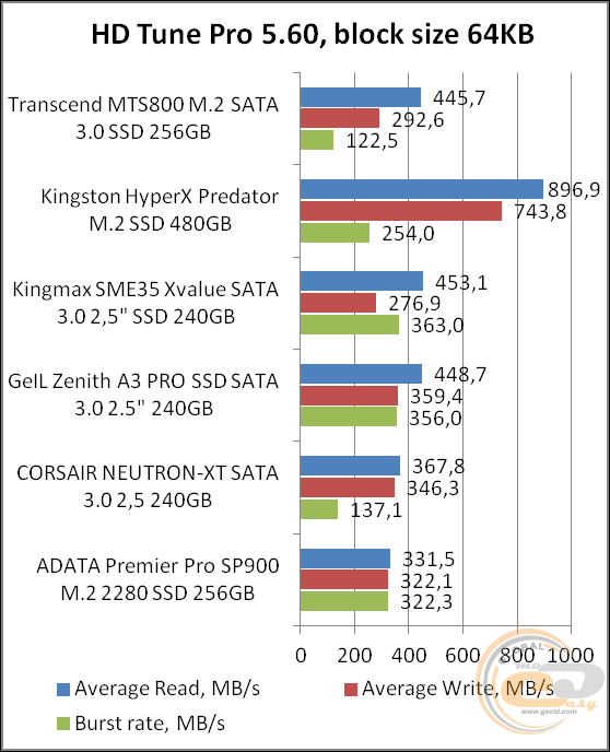 Transcend MTS800 (TS256GMTS800)