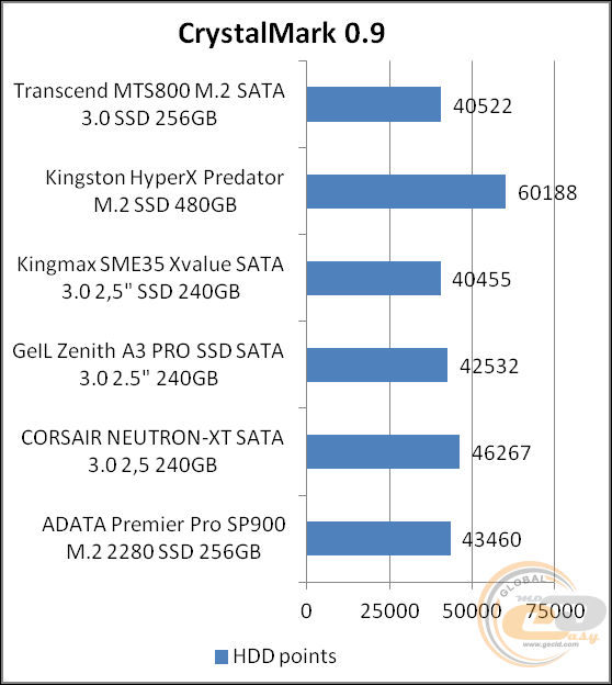 Transcend MTS800 (TS256GMTS800)