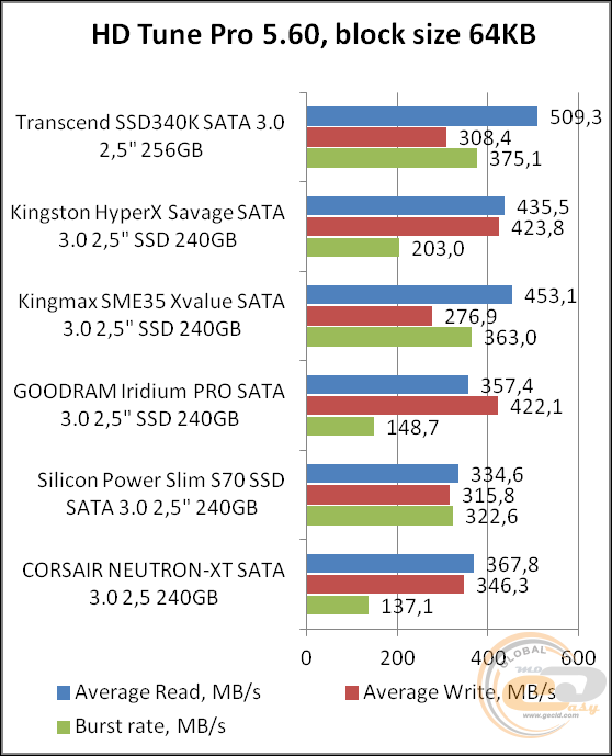 Transcend SSD340K (TS256GSSD340K)