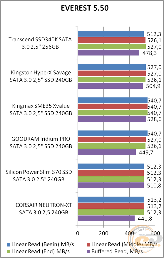 Transcend SSD340K (TS256GSSD340K)