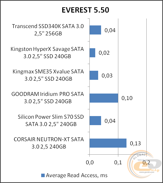 Transcend SSD340K (TS256GSSD340K)