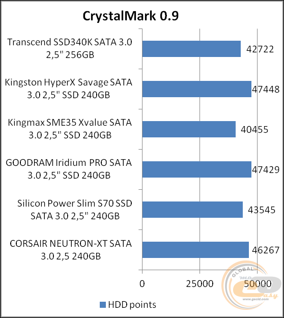 Transcend SSD340K (TS256GSSD340K)