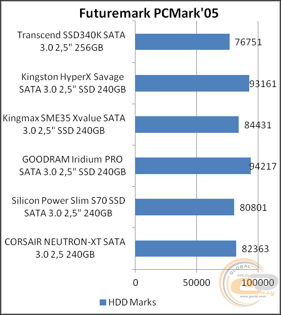 Transcend SSD340K (TS256GSSD340K)