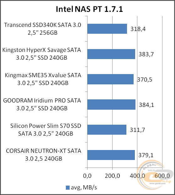 Transcend SSD340K (TS256GSSD340K)