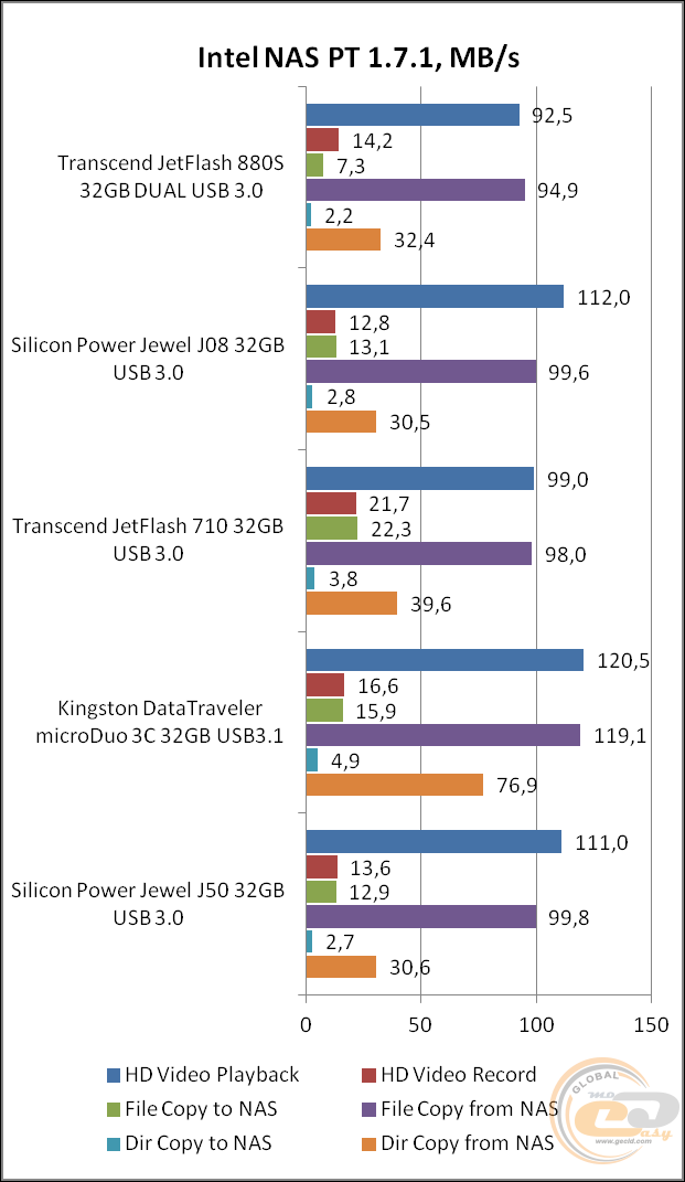 Transcend JetFlash 880 (TS32GJF880S)