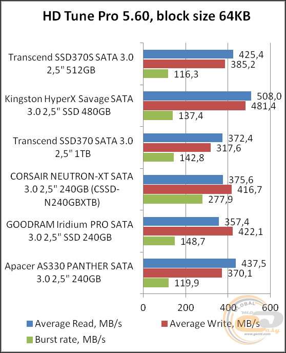Transcend SSD370S (TS512GSSD370S)