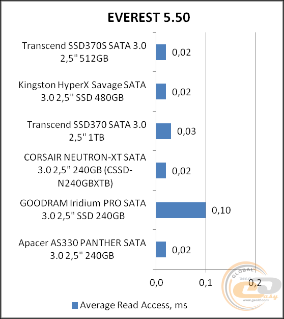 Transcend SSD370S (TS512GSSD370S)